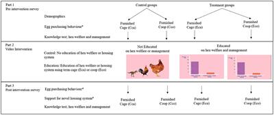 A Cage Is a Cage, Unless You Educate. Rhetoric Negatively Impacts Support for a Novel Housing System for Laying Hens Unless the Public Are Educated